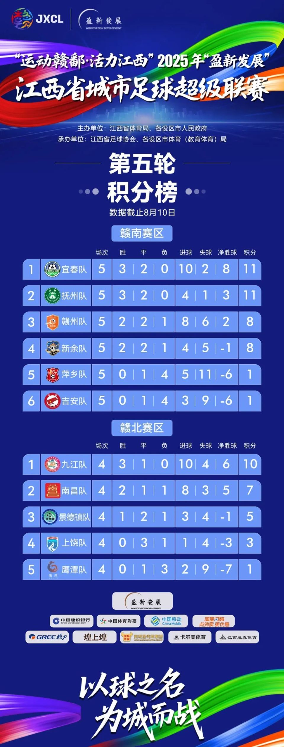 mXXs, 喜迎足球盛, 赣超是否要 mXXs, 喜迎足球盛, 赣超是否要