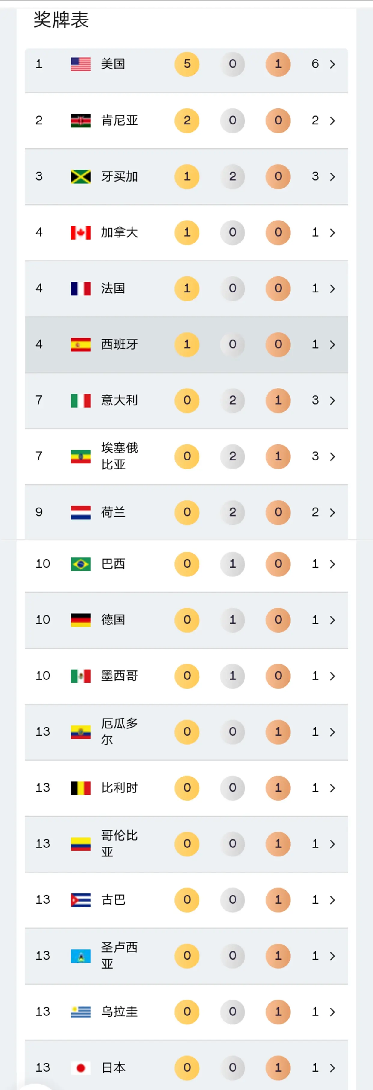 又是一大看, 东京田径世 又是一大看, 东京田径世