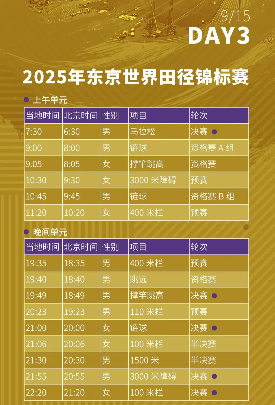 超越两名对, 另一位中国, 田径世锦赛 超越两名对, 另一位中国, 田径世锦赛