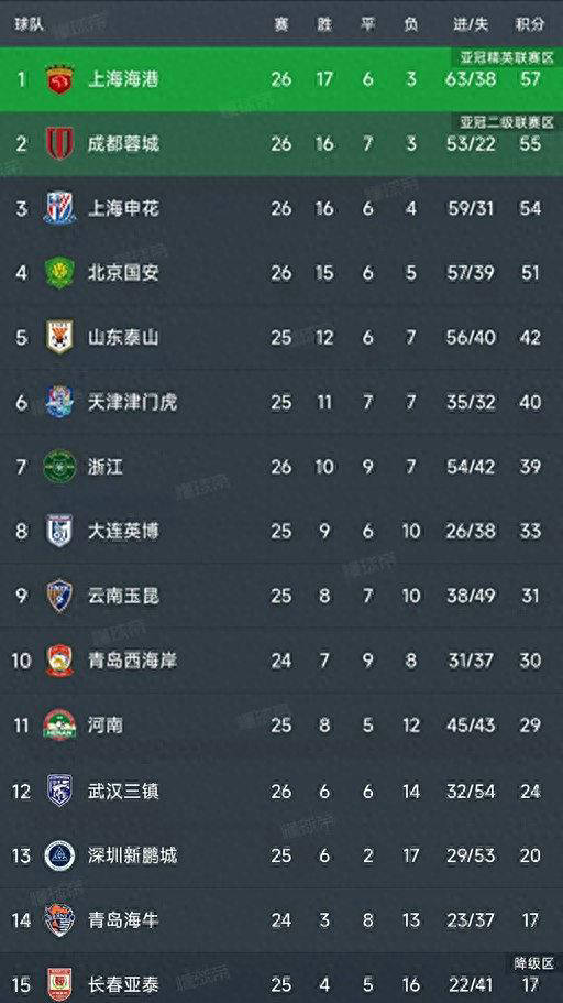 莱昂纳多迅, 申花和国安 莱昂纳多迅, 申花和国安